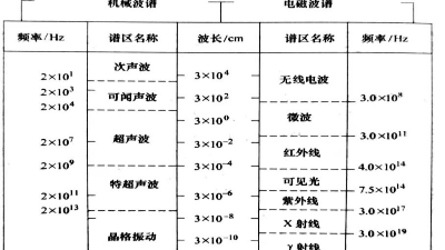 超声波频谱分析：探索焊接背后的“声音密码”